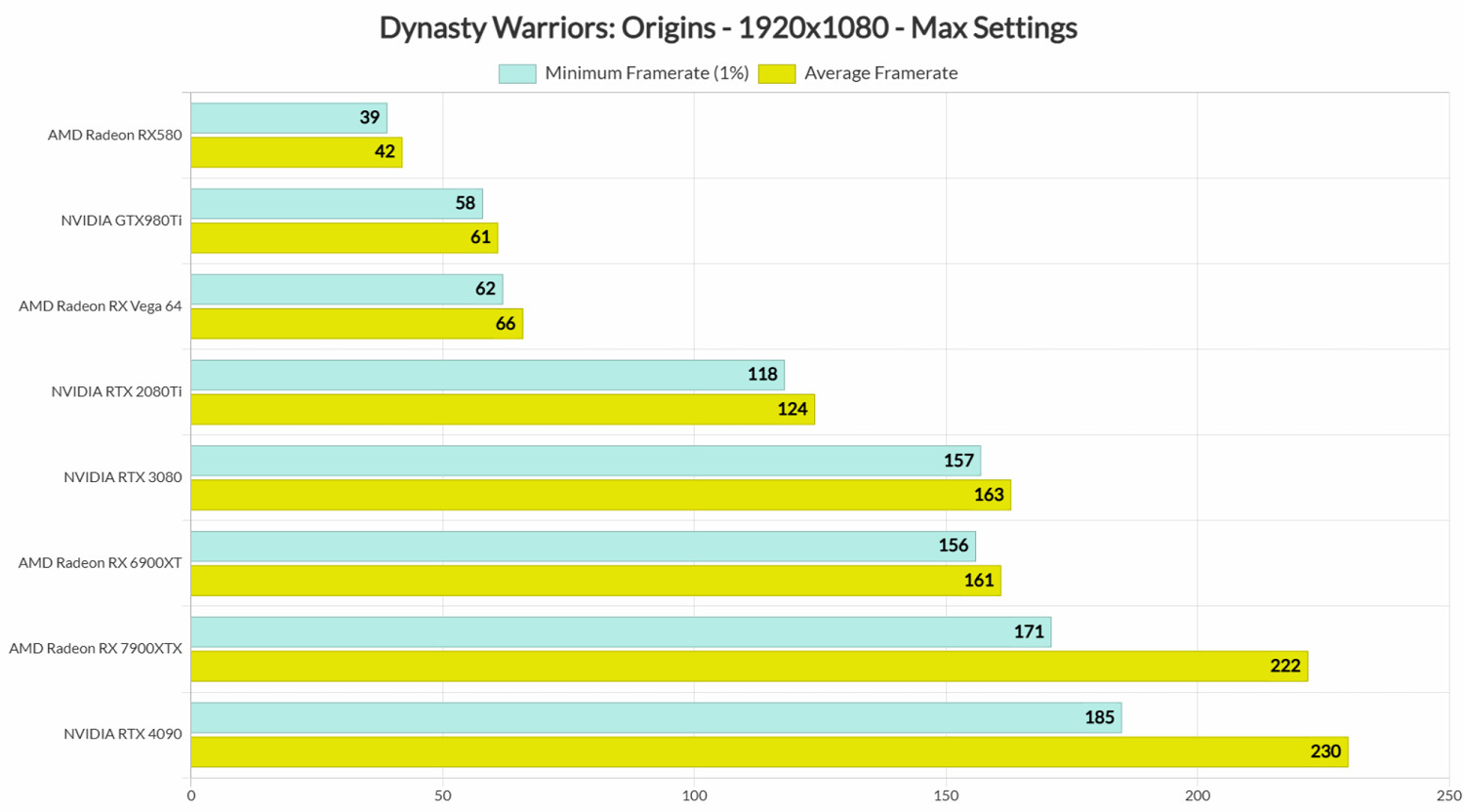 《真三國無雙：起源》PC測試：運行流暢 無任何卡頓！
