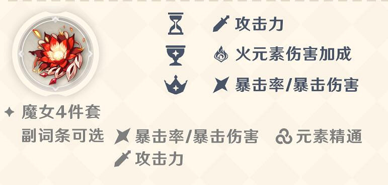 《原神》瑪薇卡聖遺物搭配攻略 《原神》瑪薇卡聖遺物搭配攻略