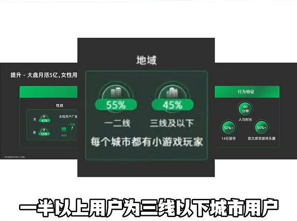 春節將至 小程式遊戲含金量持續攀升 行業迎來新發展? 春節將至 小程式遊戲含金量持續攀升 行業迎來新發展?