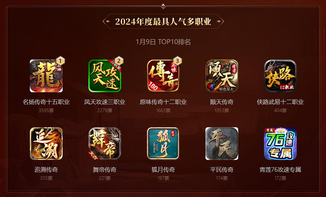 上千傳奇手遊拚麻了，996傳奇盒子年度“金屠龍獎”投票進入火熾化