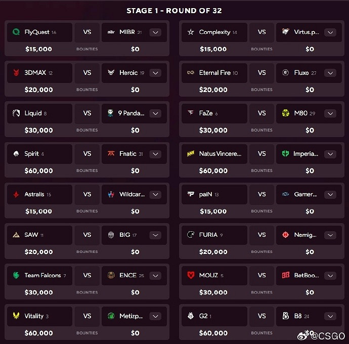 《CS2》BLAST賞金賽選隊規則介紹