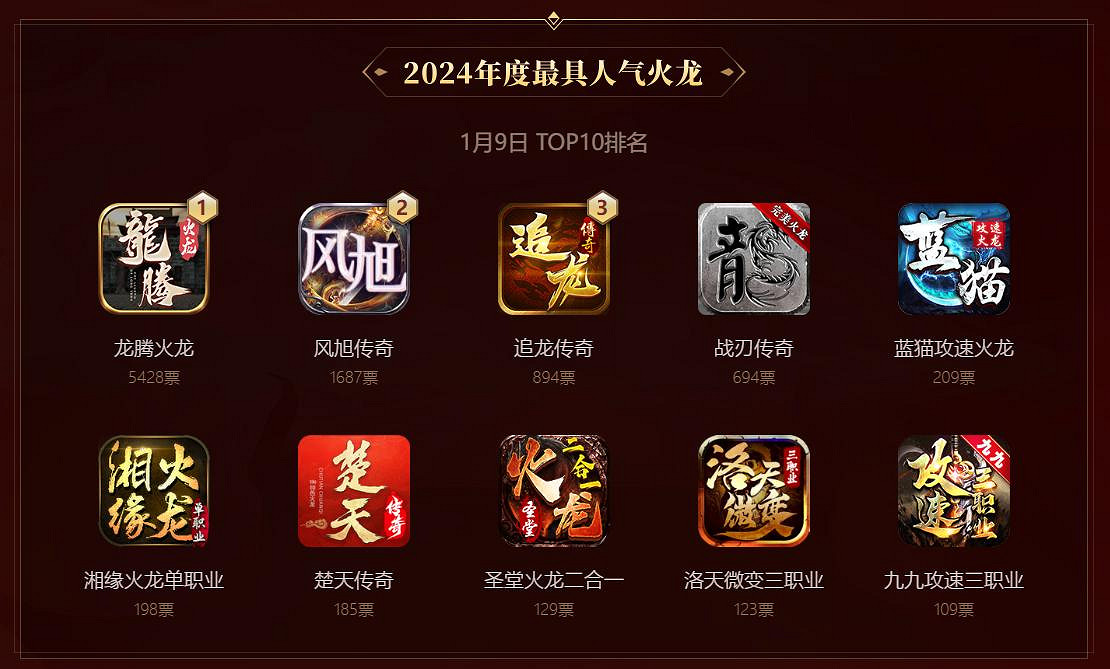 上千傳奇手遊拚麻了，996傳奇盒子年度“金屠龍獎”投票進入火熾化