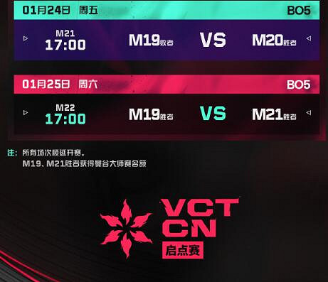 《特戰英豪》2025中中國啟點賽賽製介紹 《特戰英豪》2025中中國啟點賽賽製介紹