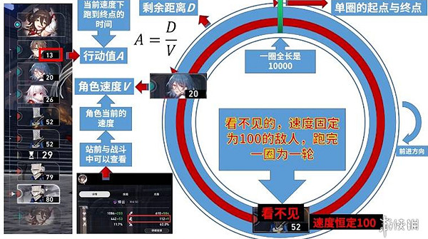 崩壞星穹鐵道速度閾值介紹 崩壞星穹鐵道速度閾值介紹