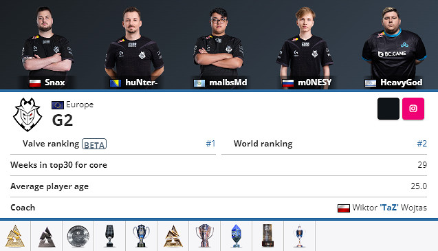 《CS2》BLAST賞金賽G2陣容一覽