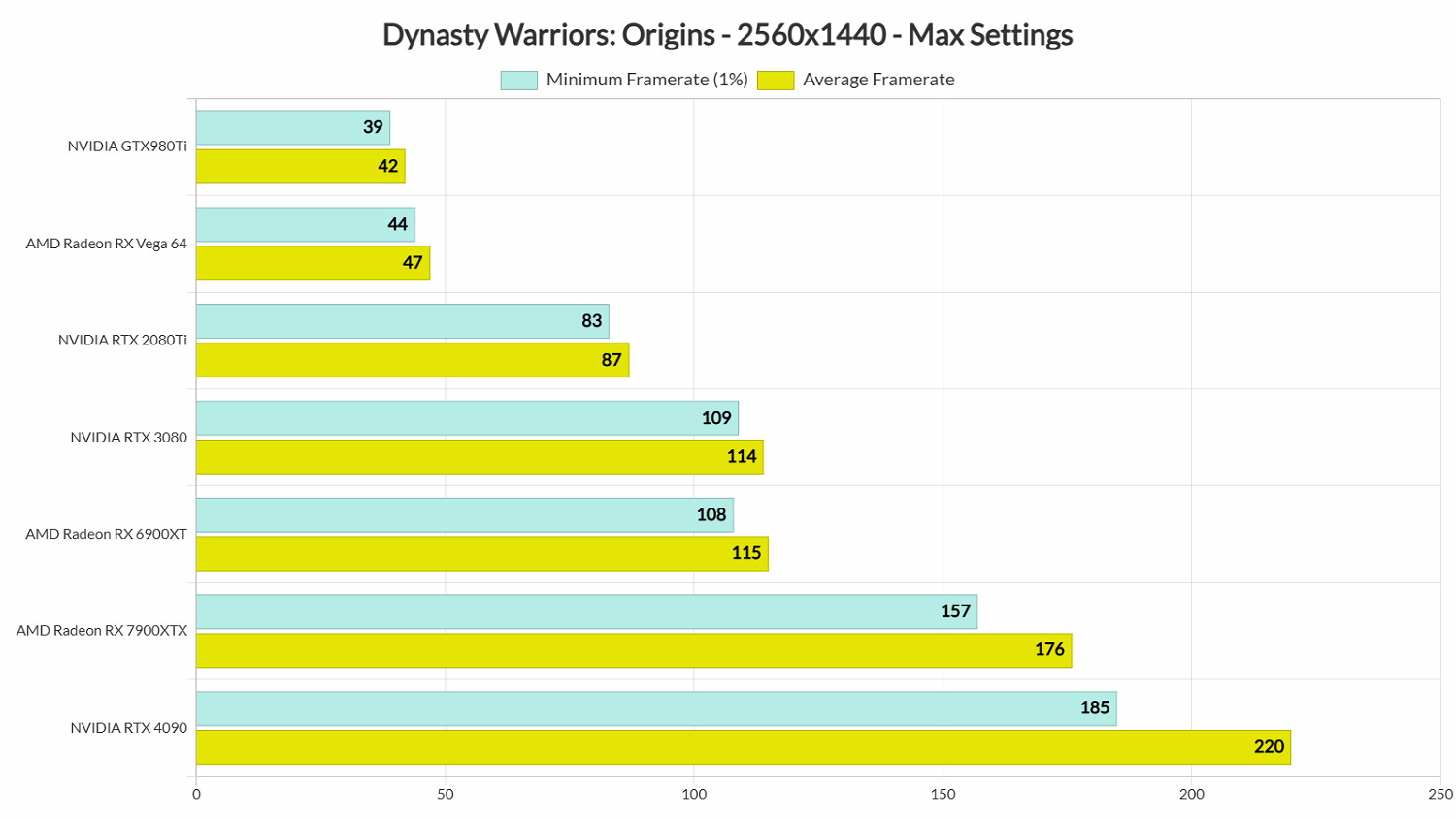 《真三國無雙：起源》PC測試：運行流暢 無任何卡頓！