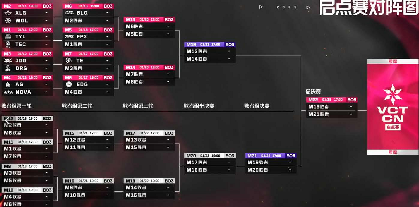 《特戰英豪》2025中中國啟點賽比賽時間 《特戰英豪》2025中中國啟點賽比賽時間