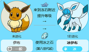 《寶可夢》冰伊布最新全世代進化方法介紹