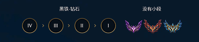 《英雄聯盟》2025最新峽谷之巔排名一覽 《英雄聯盟》2025最新峽谷之巔排名一覽