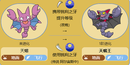 《寶可夢》天蠍王最新全世代進化方法介紹