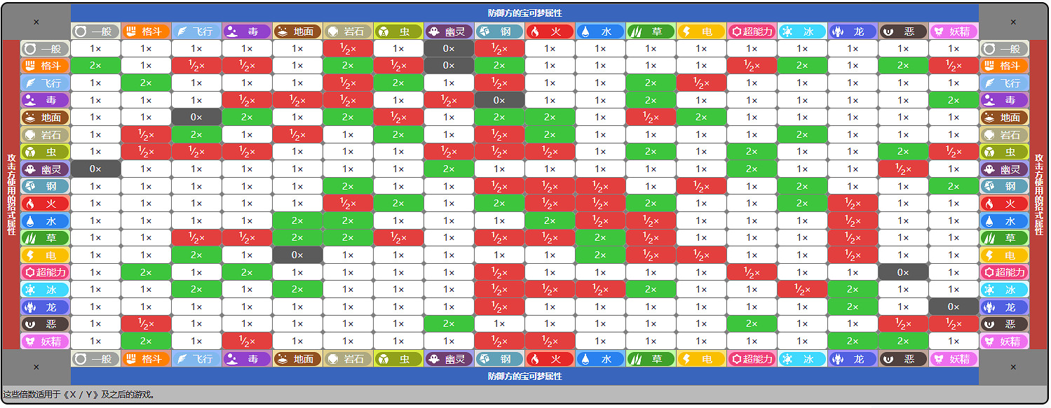 《寶可夢》各世代屬性克制關係一覽