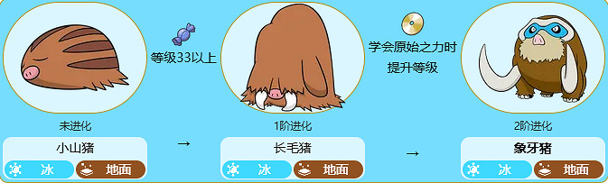《寶可夢》象牙豬最新全世代進化方法介紹
