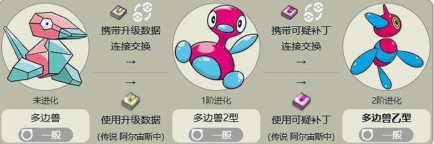 《寶可夢》多邊獸乙型最新全世代進化方法介紹