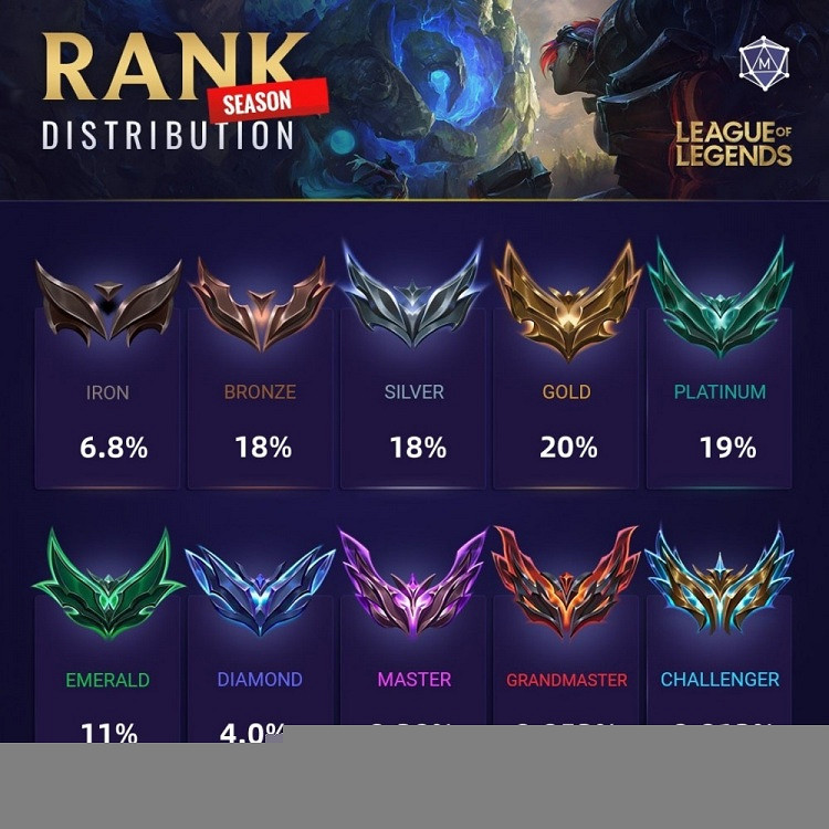 《英雄聯盟》峽谷之巔段位等級一覽 《英雄聯盟》峽谷之巔段位等級一覽