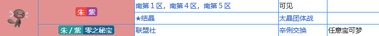 《寶可夢朱紫》帕底亞樣子的寶可夢位置介紹 《寶可夢朱紫》帕底亞樣子的寶可夢位置介紹