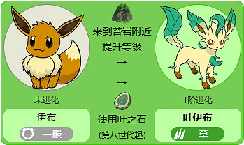 《寶可夢》葉伊布最新全世代進化方法介紹