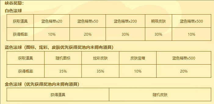 《英雄聯盟》福星茶樓150層必出金球嗎介紹 《英雄聯盟》福星茶樓150層必出金球嗎介紹