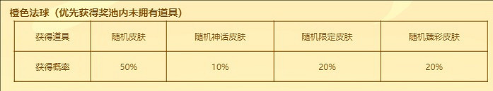 《英雄聯盟》福星茶樓150層必出金球嗎介紹 《英雄聯盟》福星茶樓150層必出金球嗎介紹