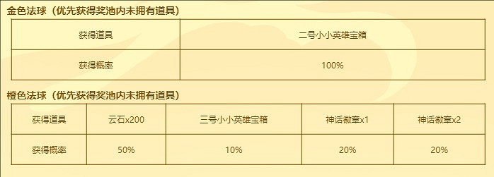 《英雄聯盟》福星茶樓150層必出金球嗎介紹 《英雄聯盟》福星茶樓150層必出金球嗎介紹