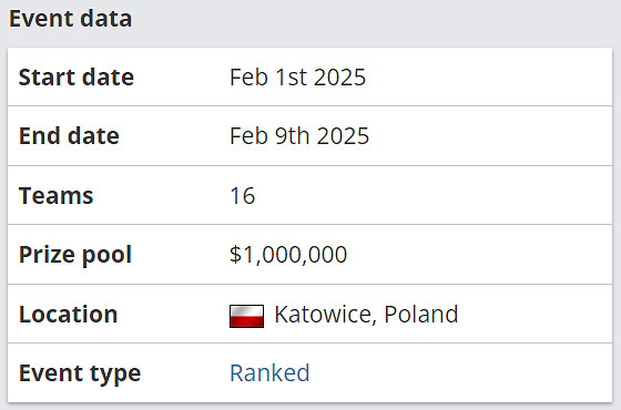 《CS2》2025卡托維茲賽事內容匯總