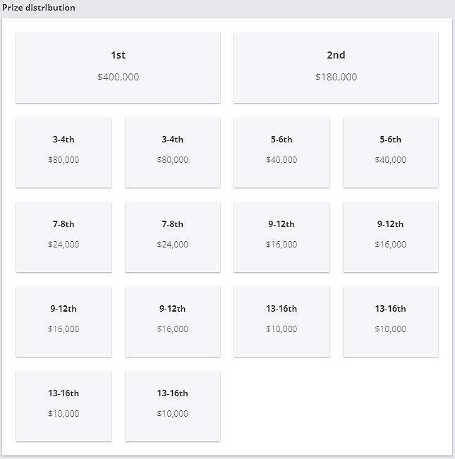 《CS2》IEM卡托維茲2025獎金數額介紹