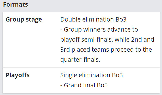 《CS2》IEM卡托維茲2025賽製介紹