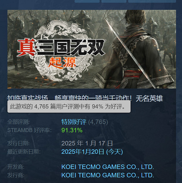 系列最高!《真三國無雙:起源》Steam玩家峰值近7萬 系列最高!《真三國無雙:起源》Steam玩家峰值近7萬