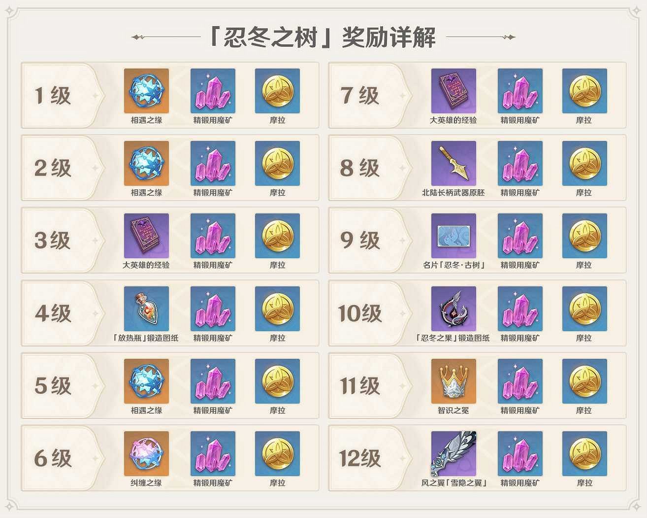 《原神》北陸長柄武器原胚獲取方法介紹 《原神》北陸長柄武器原胚獲取方法介紹