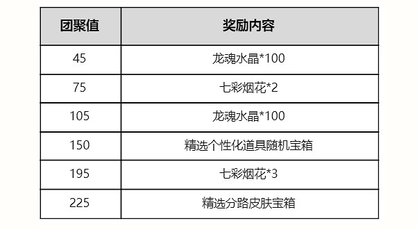 英雄聯盟手遊2025春節活動匯總