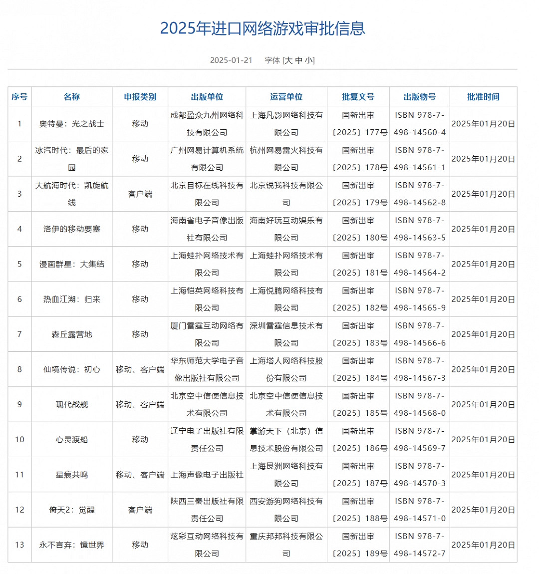 1月中國大陸研發和進口遊戲版號公布:《王者榮耀世界》過審 1月中國大陸研發和進口遊戲版號公布:《王者榮耀世界》過審