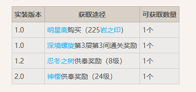 《原神》北陸長柄武器原胚獲取方法介紹 《原神》北陸長柄武器原胚獲取方法介紹
