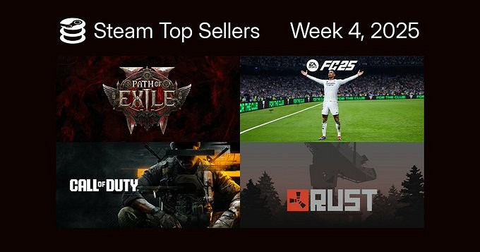 Steam最新一周銷量榜 《真三國無雙:起源》上榜 Steam最新一周銷量榜 《真三國無雙:起源》上榜