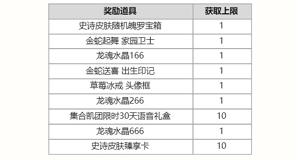 英雄聯盟手遊2025春節活動匯總