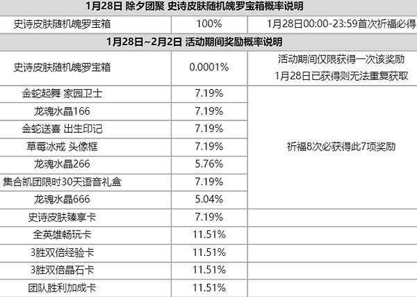 英雄聯盟手遊2025春節活動匯總