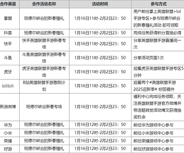 英雄聯盟手遊2025春節活動匯總