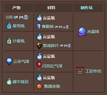 《泰拉瑞亞》三個瓶子能合成什麽介紹