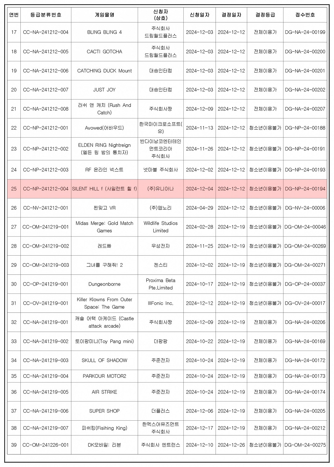 系列第八部正統續作 《沉默之丘F》在韓國通過評級 系列第八部正統續作 《沉默之丘F》在韓國通過評級