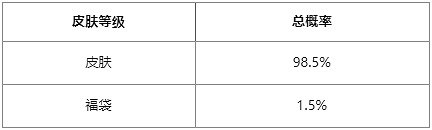 《英雄聯盟》2025靈蛇秘寶活動入口地址