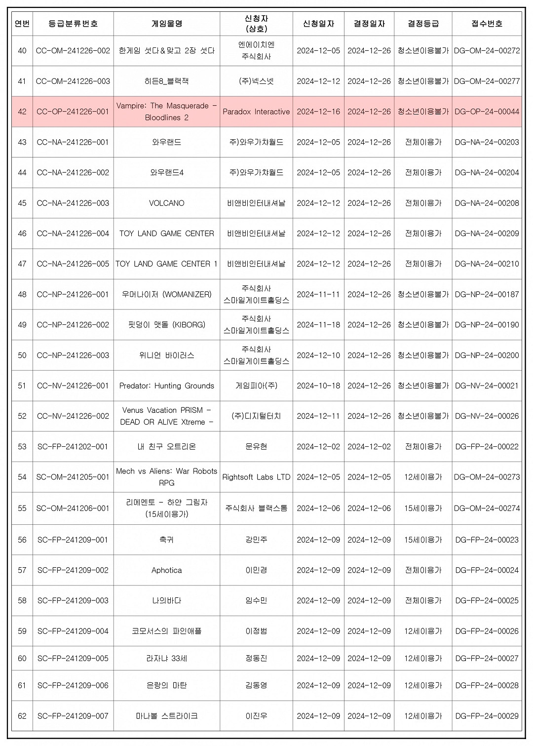 系列第八部正統續作 《沉默之丘F》在韓國通過評級 系列第八部正統續作 《沉默之丘F》在韓國通過評級