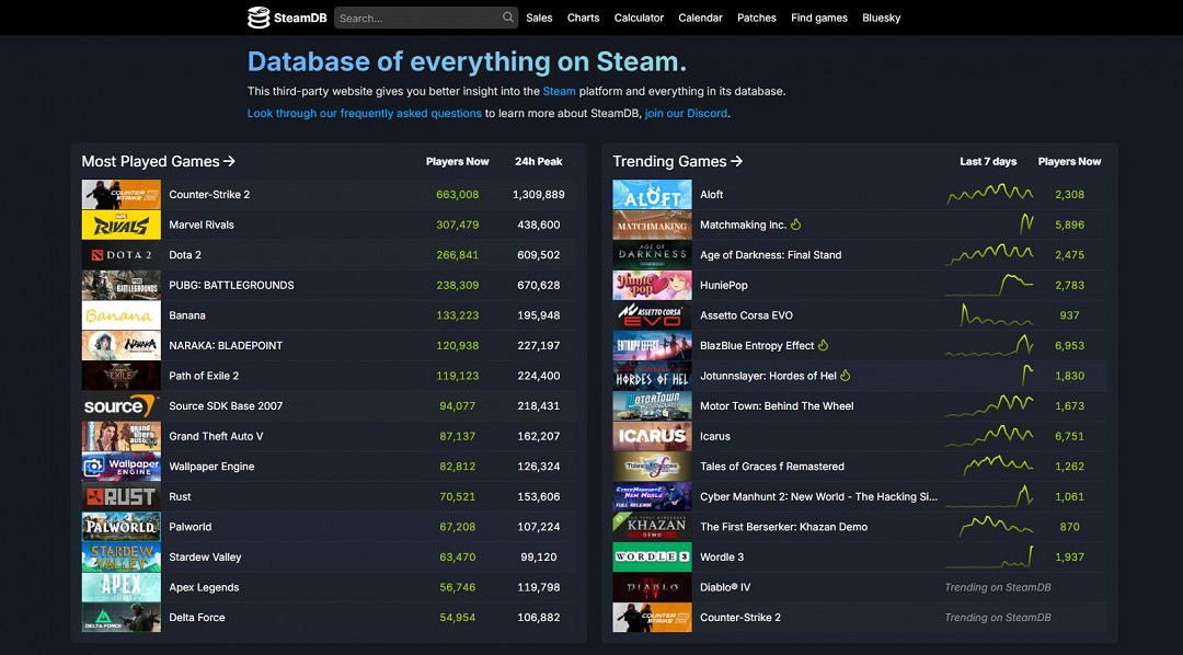 《漫威爭鋒》玩家留存率遠超其他遊戲：流失率僅3%！