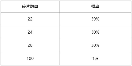《英雄聯盟》2025靈蛇秘寶活動介紹