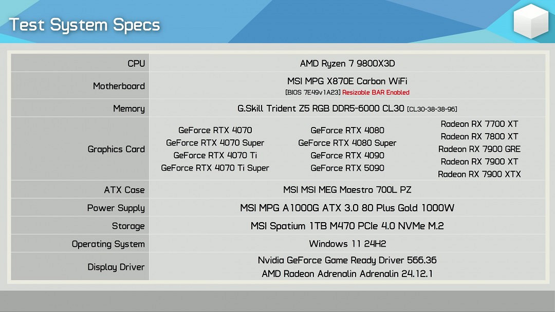 RTX 5090評測解禁！17款遊戲4K原生平均提升27%