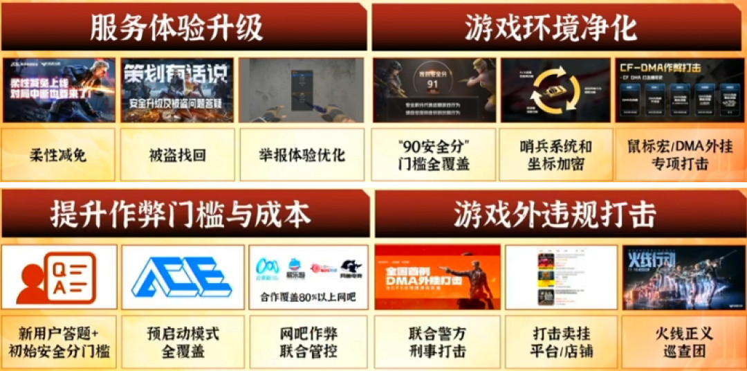 超三千萬元盜號案告破,《穿越火線》開啟被盜帳號召回 超三千萬元盜號案告破,《穿越火線》開啟被盜帳號召回