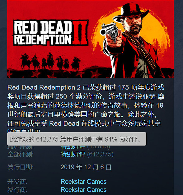《荒野大鏢客2》Steam迎來新史低:2.5折後僅售約新台幣299元! 《荒野大鏢客2》Steam迎來新史低:2.5折後僅售約新台幣299元!