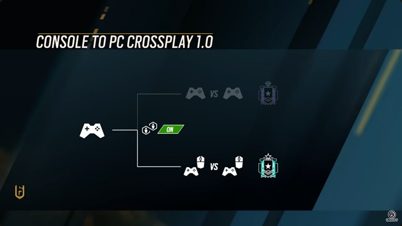 《虹彩六號:圍攻行動》即將獲得主機和PC跨平台匹配支援 《虹彩六號:圍攻行動》即將獲得主機和PC跨平台匹配支援