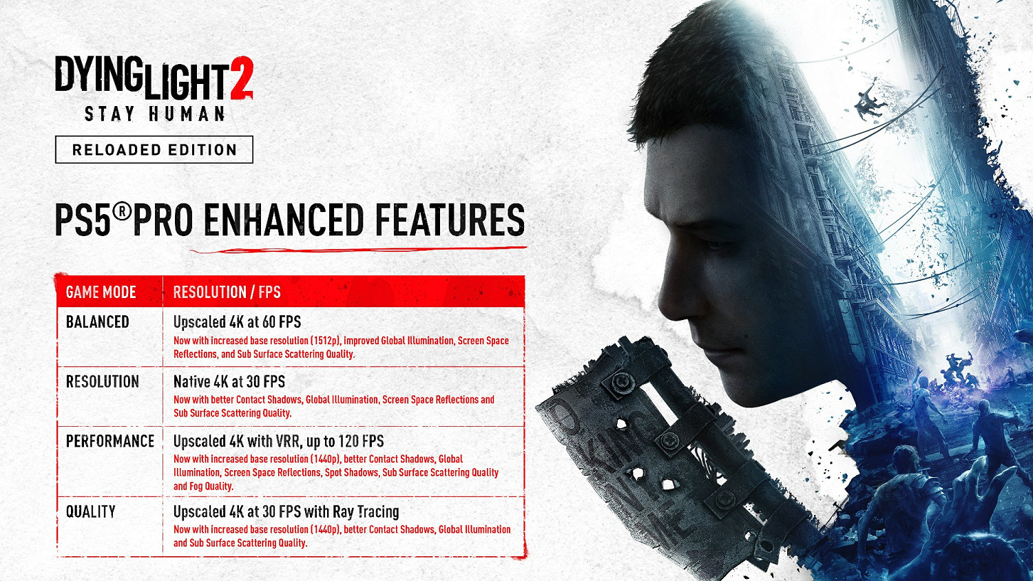 《垂死之光2》PS5 Pro更新檔詳情發布 性能模式可達4K/120幀 《垂死之光2》PS5 Pro更新檔詳情發布 性能模式可達4K/120幀