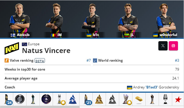 《CS2》卡托維茲NAVI陣容名單