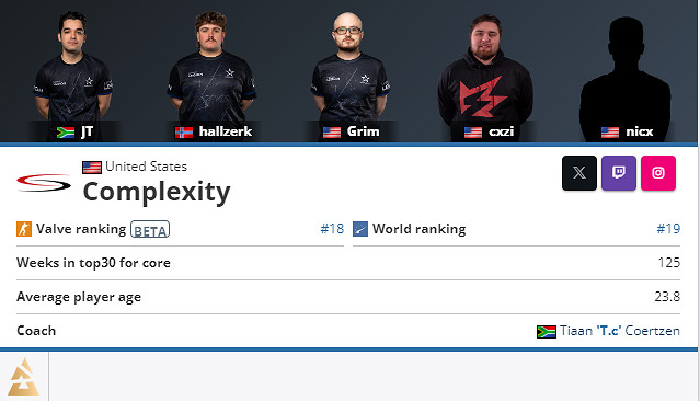 《CS2》卡托維茲COL陣容名單