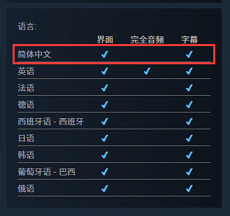 後末世模擬建造新作《終落之城》上架Steam 支援中文