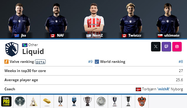 《CS2》卡托維茲Liquid陣容名單